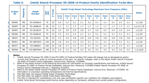 Turbo bins or реальная частота при максимальной нагрузке всех ядер Intel Xeon E5 v4