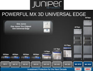 Juniper MX Universal Edge Routers -  Emerging trends such as 5G mobility, Internet of Things (IoT) communications, and the continued growth of cloud networking promise even greater network challenges in the near future.
