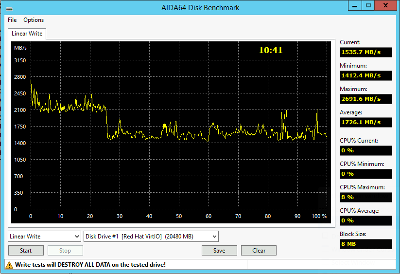 RAID 1 on SSD GoodRAM 1 ТБ SATA IRP-SSDPR-S25C-01T
